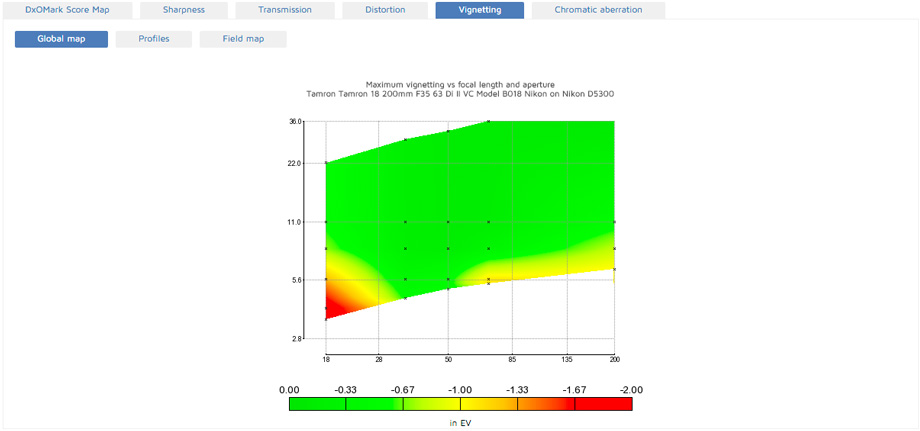 vignetting_map